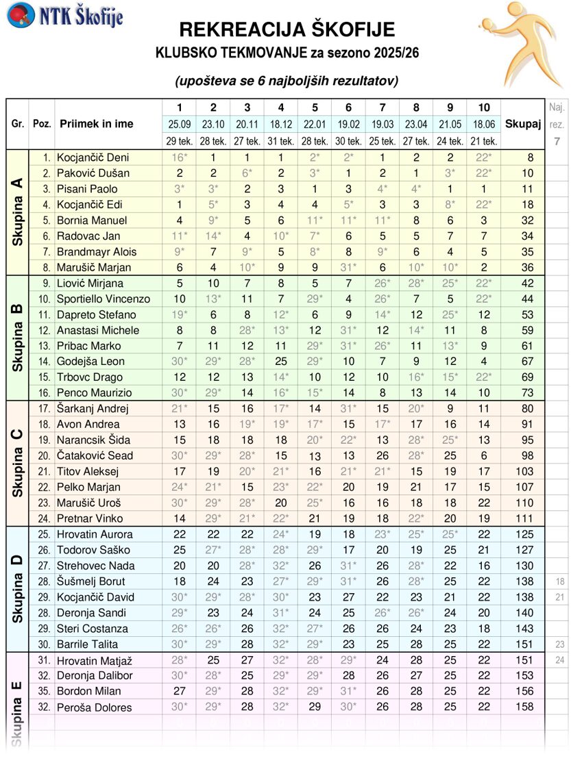 Lestvica_Top12-10.jpg